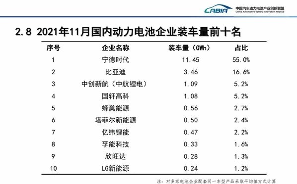 万亿蓝海之下，车企亟待破局！