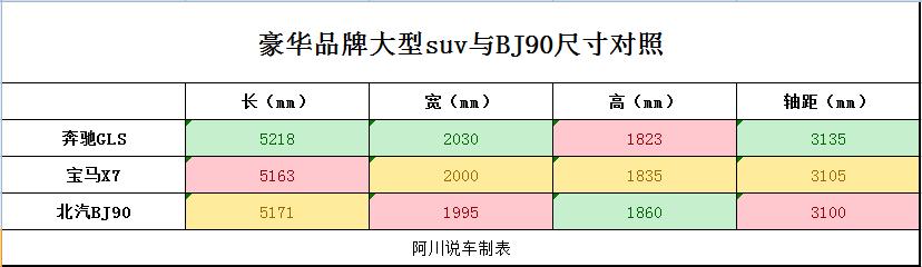 新车｜这台国产"大G"卖到100万，配4.0T+9AT，核心技术源自奔驰