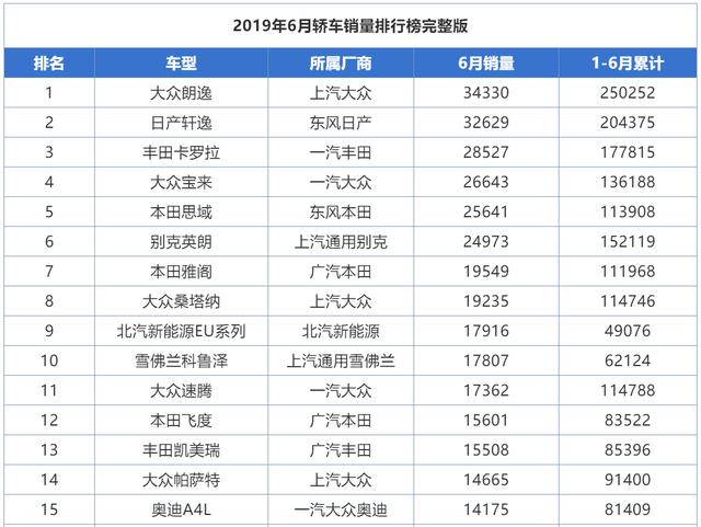 全新一代轩逸上市，它眼里的对手只有朗逸，但雷凌可能都不服气