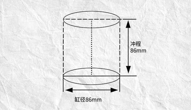 不是为了省油 为什么还要推三缸机?