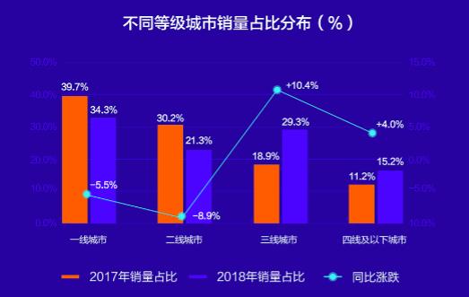 2018买车大数据：国产车成交价提升明显，平均4.9年就换车