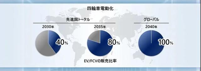 买燃油车要趁早，车企全面转型电动化，包括本田