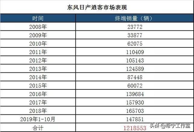 GBN观察 | 逍客的一场马拉松