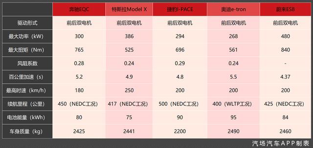 奔驰EQC下半年国产，扒开它漂亮的外衣，我们发现它也许更加安全