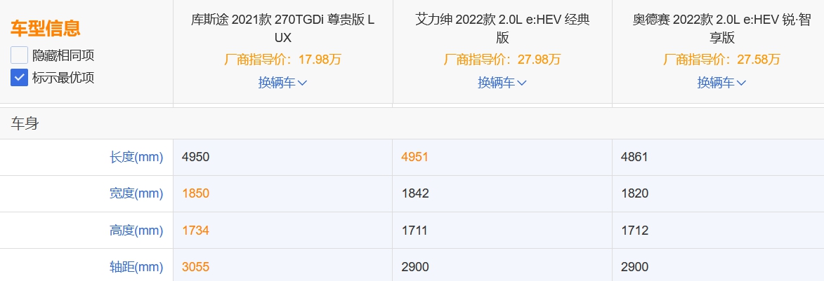 相比本田MPV 售价不足18万元的库斯途1.5T到底值不值？