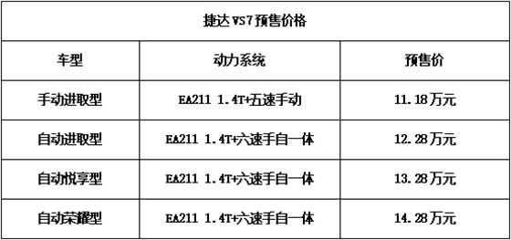 捷达VS7启动预售开年大吉！预售价格11.18万元起