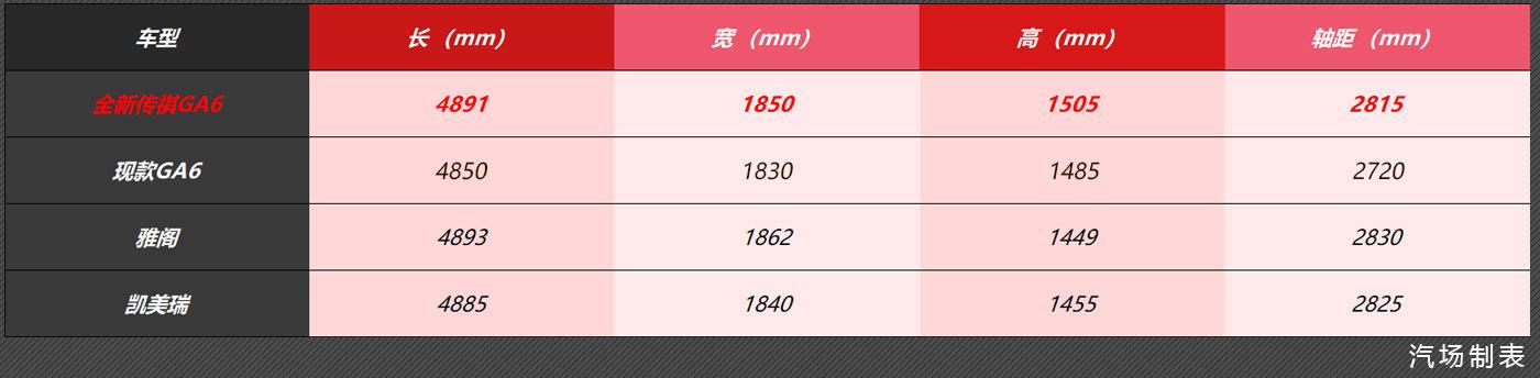 扛起自主B级轿车大梁？全新传祺GA6开启预售，售11.68万元起