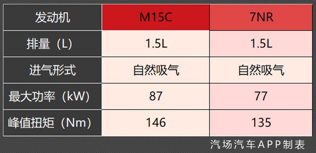 广汽丰田推3款全新发动机，凯美瑞/CH-R将搭载，雷凌换3缸