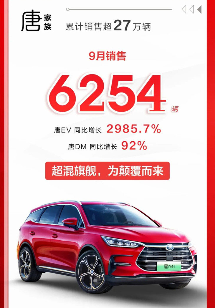 比亚迪9月销量公布 月销7.9万辆 同比增长93.2%