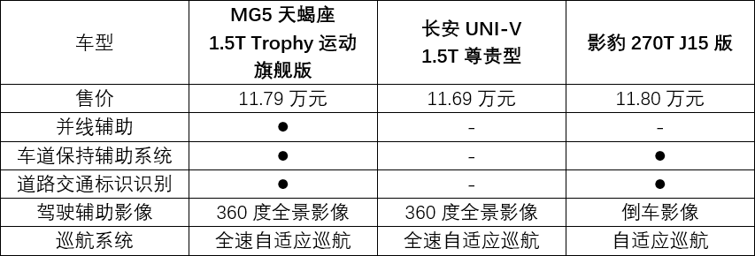 年轻人的首台运动轿车！这款车凭什么比UNI-V、影豹更强？