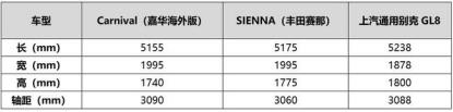 下半年又有7座新车上市：赛那、嘉华等，奶爸们可以准备好钱呢！