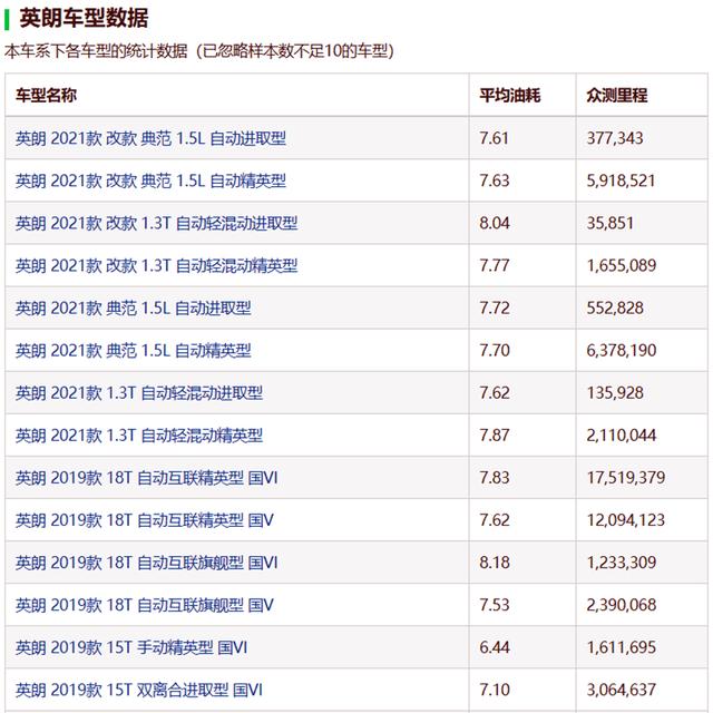 曾经高大上，如今鲜有人问津，48V轻混过时了吗？难逃鸡肋命运