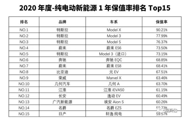 2020年汽车保值率排行榜出炉,自主品牌更胜韩系、美系?