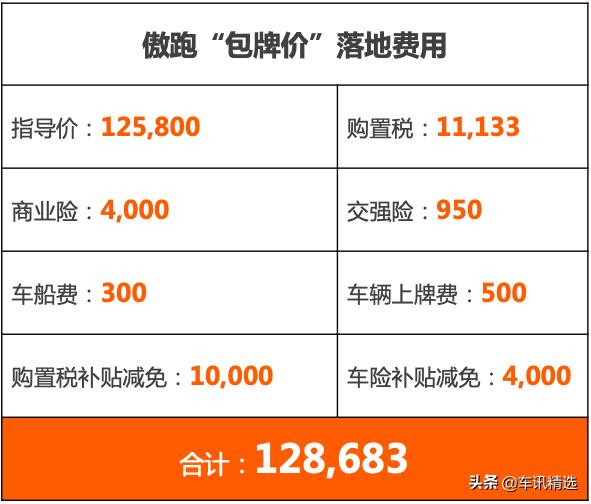 试驾全新一代傲跑，顶配12.58万还是包牌价，到底有多少料？