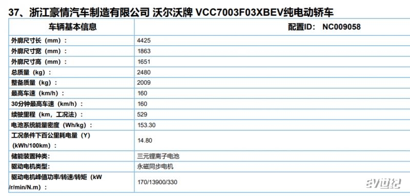 沃尔沃C40纯电将在广州车展首发亮相 预计年内上市销售