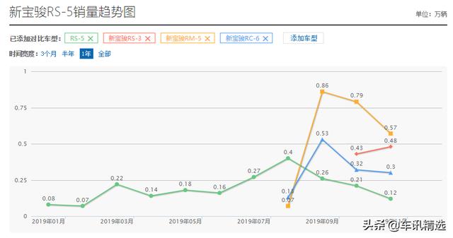 2019大败局_03：新宝骏下滑的曲线，正敲打着付昊的神经