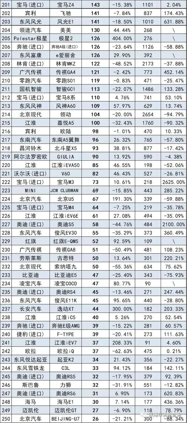 7月轿车销量排行榜完整版（332款）快看看你家轿车排第几名？