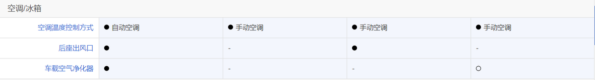 讲真:10万预算买合资家轿,选择起亚K3,比轩逸朗逸更划算