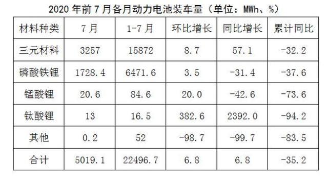 动力电池市场格局正在重构 宁德时代欲掌控全产业链