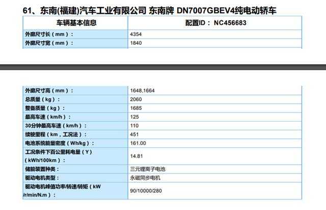 2019第7批新能源目录：比亚迪e3/威马EX6来袭，菲斯塔EV续航最高