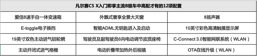 重塑B级新标杆，东风雪铁龙凡尔赛C5X 14.37万起预售