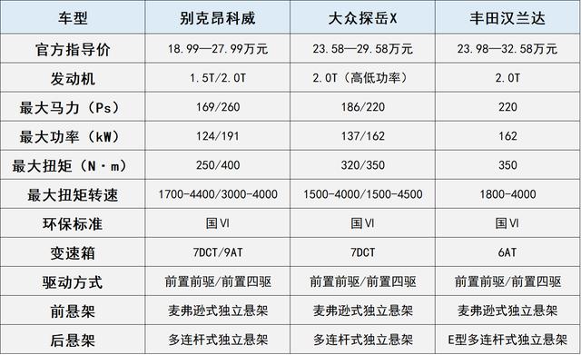 车市谈｜三款合资中型SUV横评，个个都是实力派，到底哪款好？