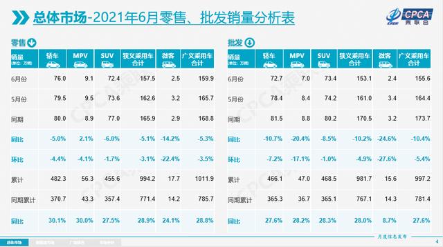 6月车企销量前十排名：一汽大众卫冕冠军，自主品牌表现最亮眼