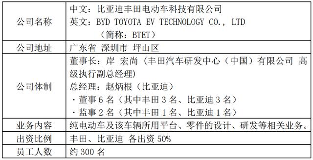 比亚迪丰田电动车科技有限公司正式成立