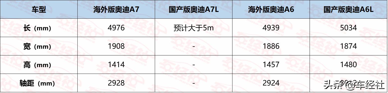 奥迪A7L没了灵魂，跟“屁股”过不去，要步法系后尘？