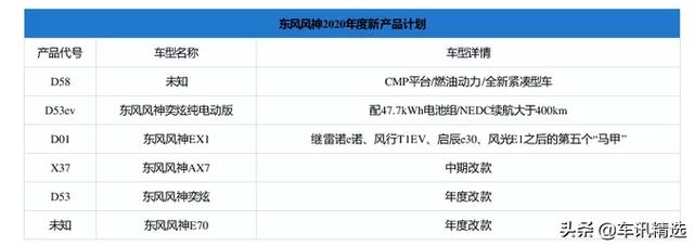 2020年，“6款新车，挑战年销12万辆”，东风风神真的很燃