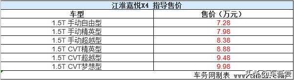 德国精品质量 江淮嘉悦X4上市 售7.28-9.98万元