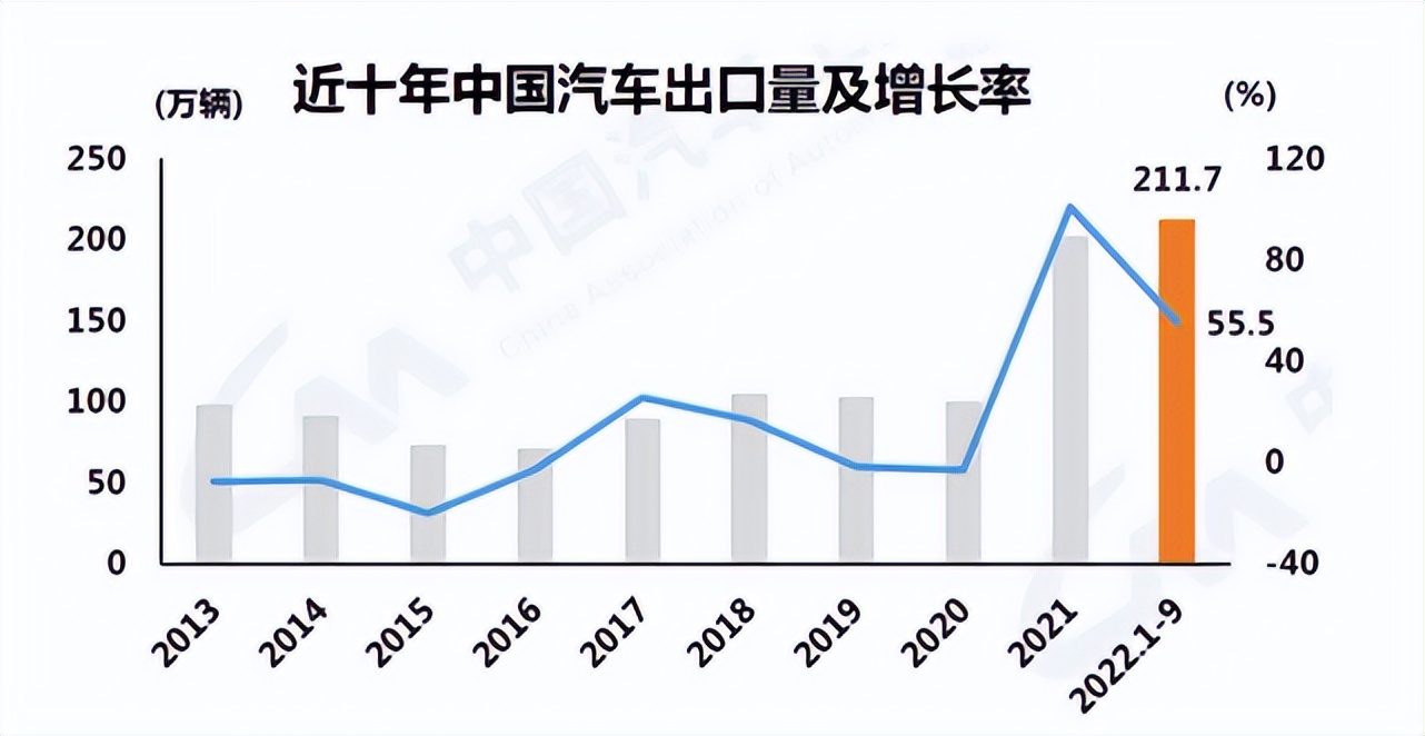 让欧洲瑟瑟的不只是比亚迪 中国车企让欧洲瑟瑟