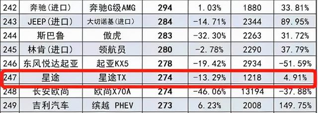 8月自主豪华品牌销量盘点 领克汽车跌破万辆 星途汽车超2千辆