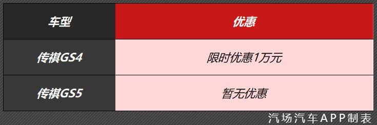 H6优惠2.3万/GS4优惠1万，12月12款热销SUV购车推荐