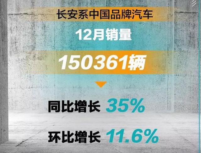 2019年销售176万辆，同比下滑15%，长安汽车真的失败了么？