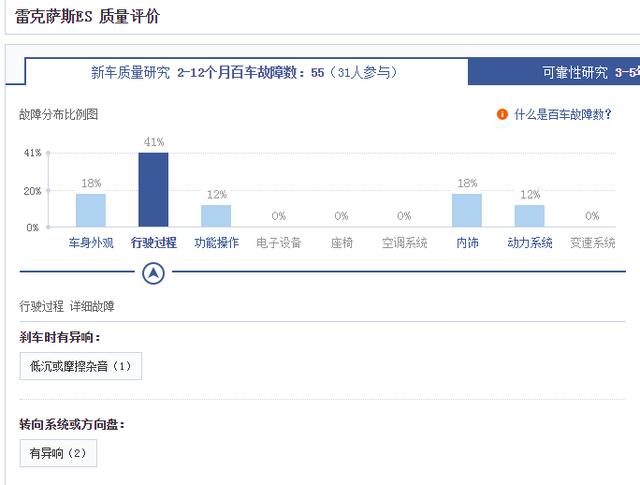 难得跑修理厂的十款车，一款来自美系，一款德系，一款在意料之外