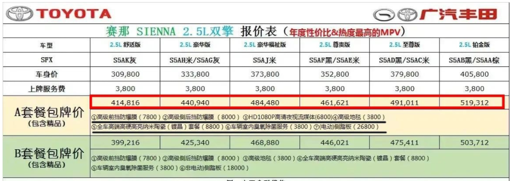 丰田“小号赛那”新车官图发布，只卖16万，国内却买不到