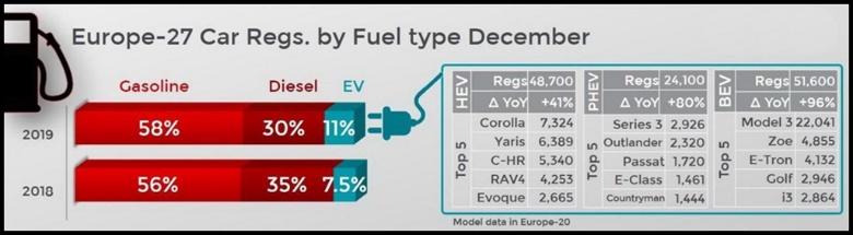 这一回狼真的来了！特斯拉Model 3杀进新车月销量榜前三