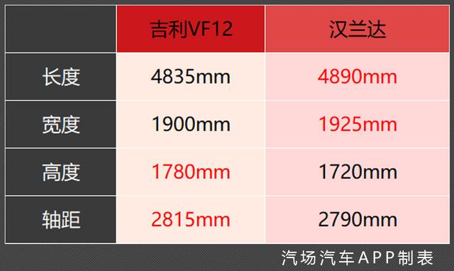 吉利终于要推出7座SUV了，可1.5T三缸机你能接受吗？