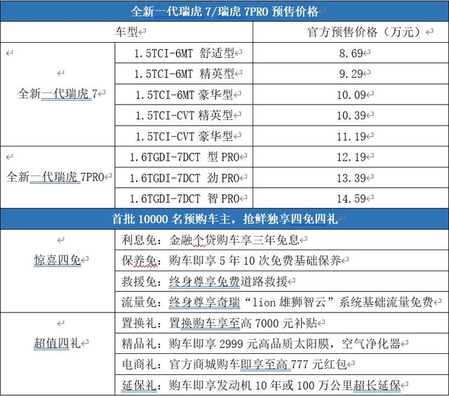 8.69万元起，全新一代瑞虎7/瑞虎7 PRO预售开启