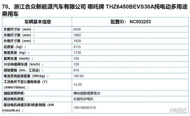哪吒U将推长续航版车型 NEDC综合工况续航610公里