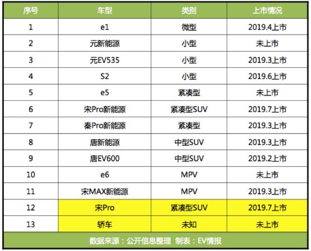 比亚迪年初立下的FLAG，仅完成34.3%，燃油车：是我拖了后腿