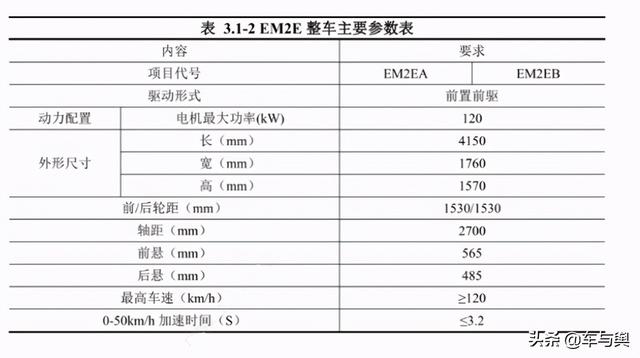 还藏着大招?比亚迪三款新车曝光,低端高端全都有