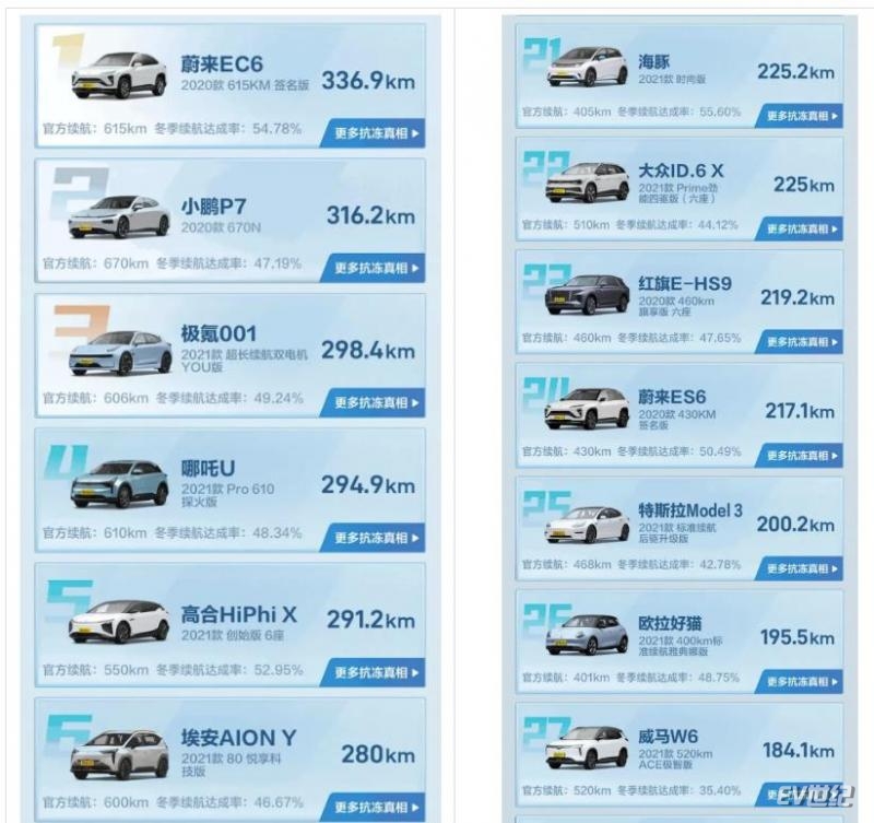 都2021年底了,我为什么还要执着于买一台油车