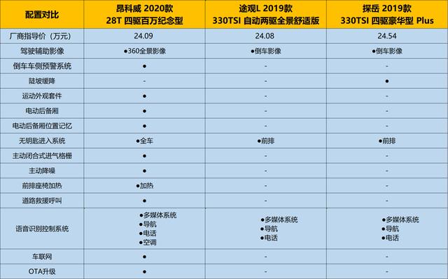 从2020款昂科威，看合资中型SUV价值新体系