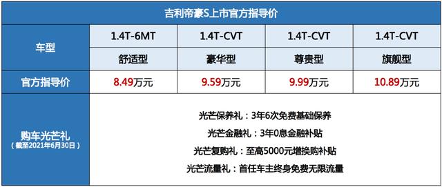 八万出头帝豪S，有什么地方吸引年轻人？