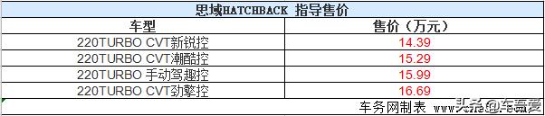 全新CIVIC思域Hatchback正式上市 售14.39-16.69万元