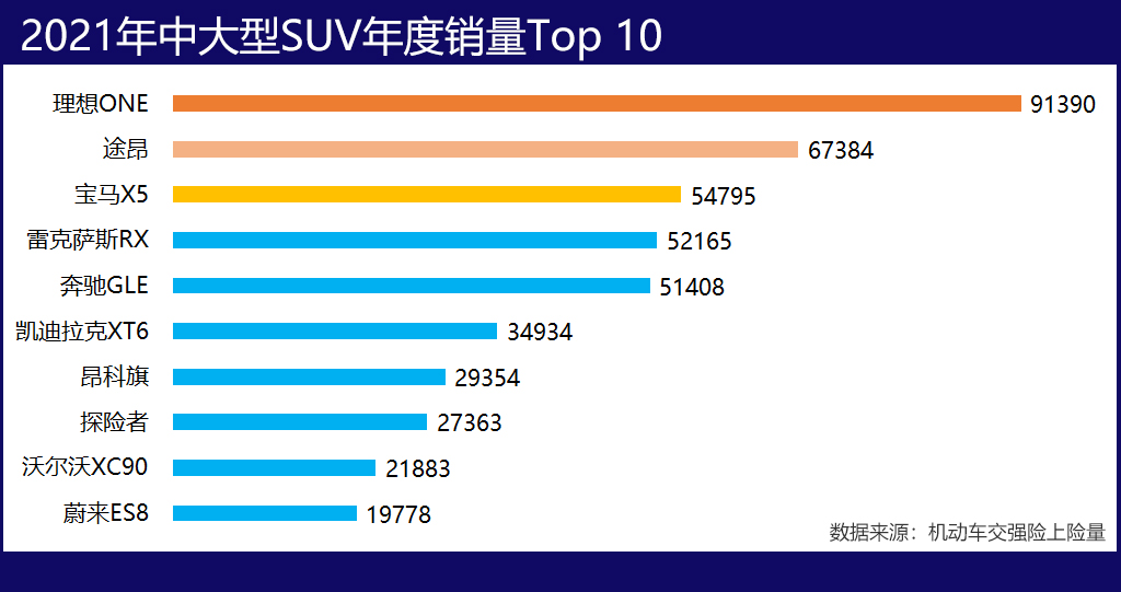 各级别SUV谁最好卖?本田XR-V、哈弗H6、途观L等险胜!