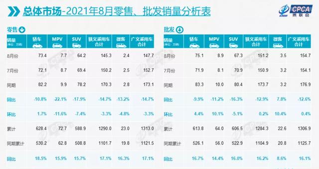 市场份额五年溃缩50%，MPV的出路在哪里？