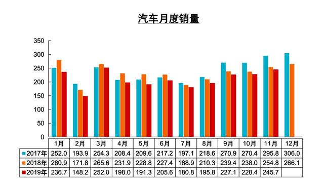 数据 | 11月产销创新高，但并非回暖信号